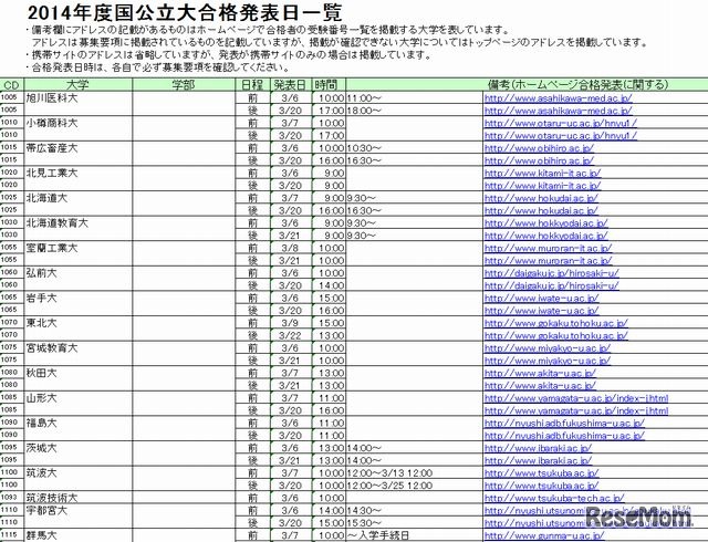 国公立大合格発表日一覧