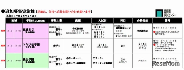 追加募集実施校