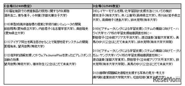 研究成果発表の一例