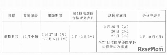 入試日程