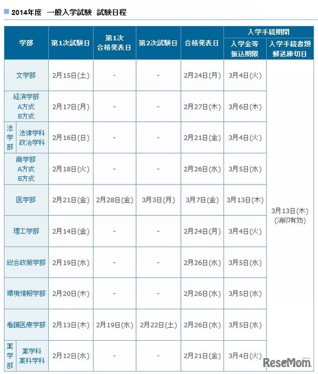 一般入試日程