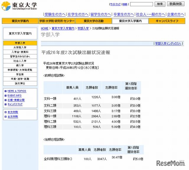 2次試験出願状況