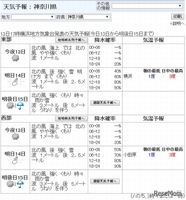 神奈川の天気予報（2/13～14）