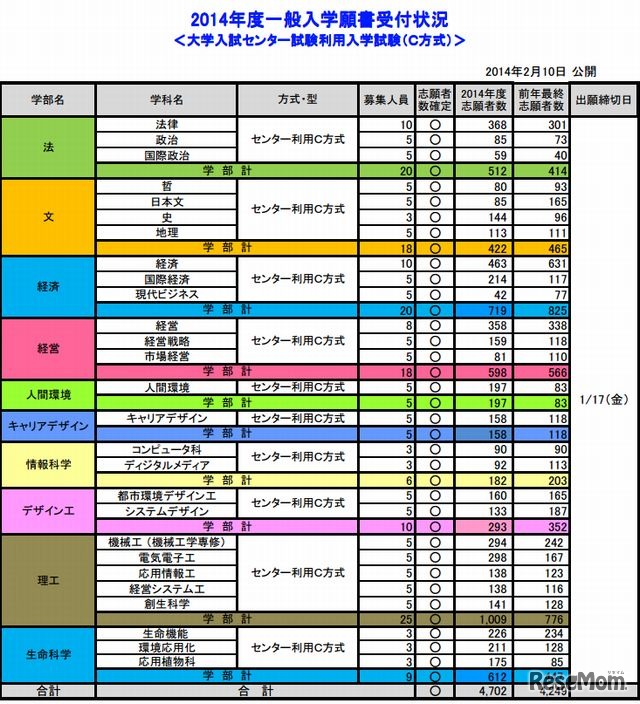 法政大学・センター試験利用入試・C方式