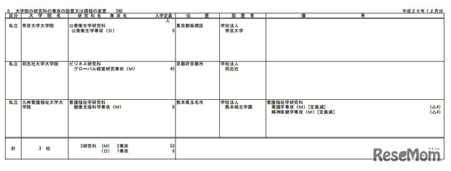 大学院の研究科の専攻の設置又は課程の変更