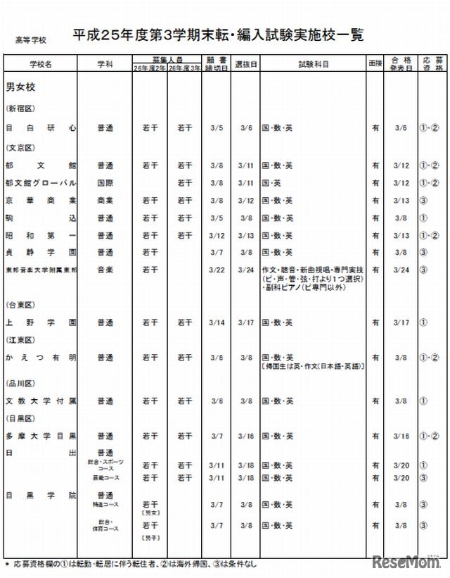 高校（男女・一部）