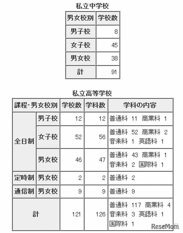 実施状況