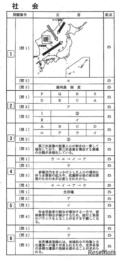 東京都立高校2014年度入試 社会 解答