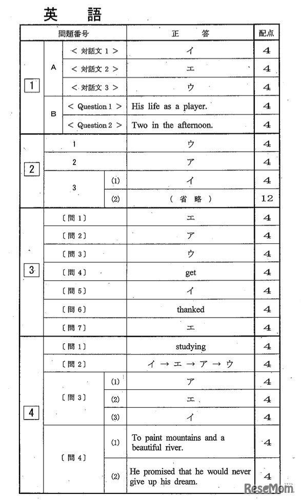 東京都立高校2014年度入試 英語 解答