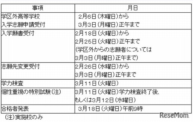 一般選抜の入試日程