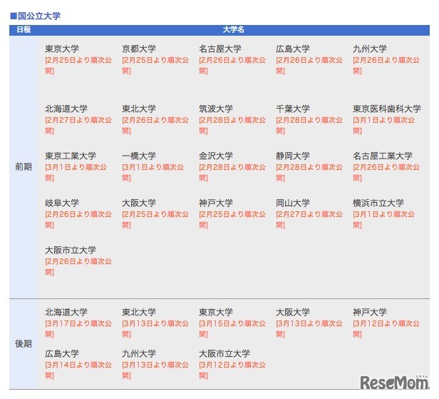 河合塾、解答速報ページ