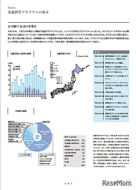 先進科学プログラム　パンフレット