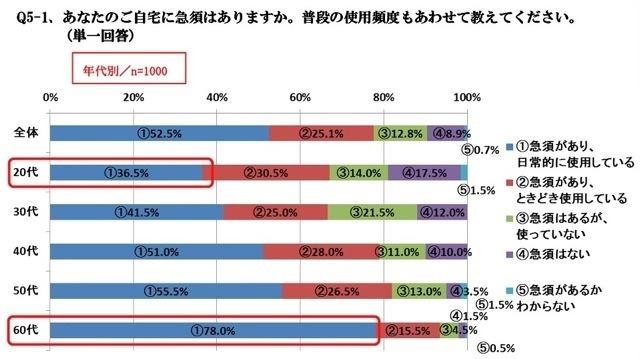 「急須でいれた緑茶が好きな人」は88.7％　静岡県立大調査