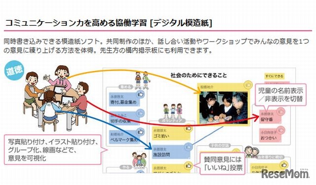 デジタル模造紙