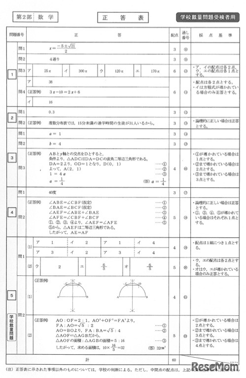 国語の正答（学校裁量問題受検者用）