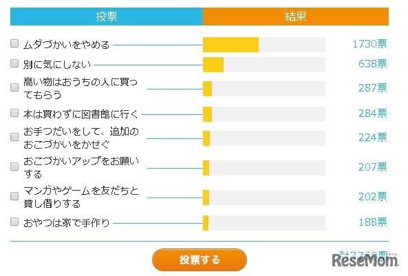 消費税アップ！　その時みんなはどうする？