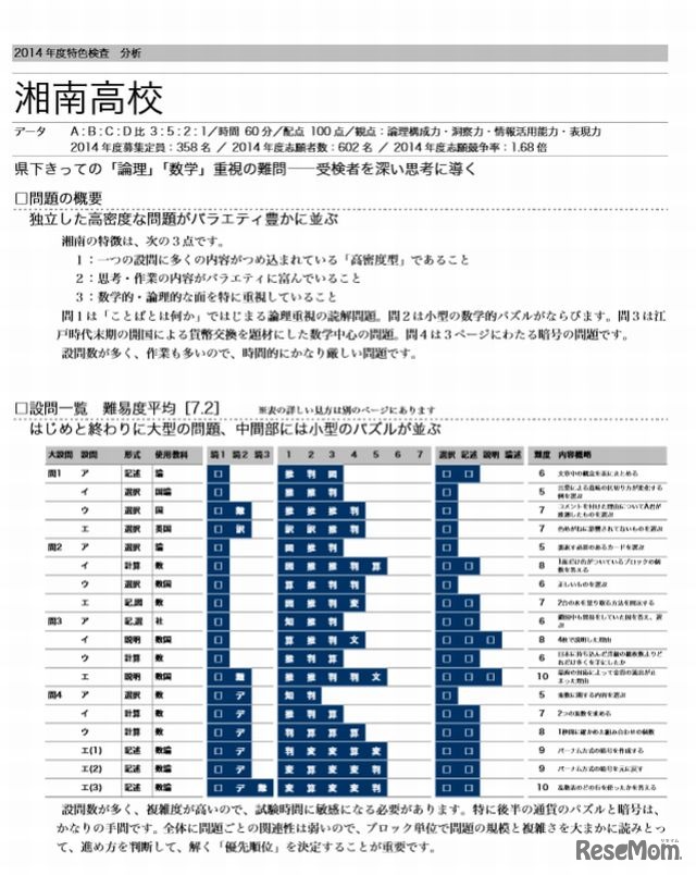 湘南高校の分析