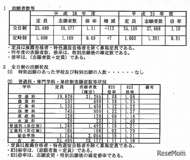 出願状況