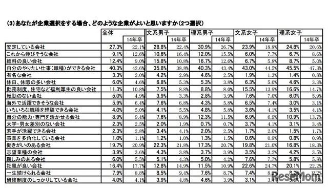 企業選択のポイント