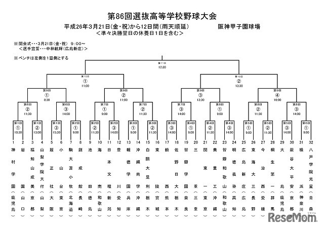 組み合わせ表