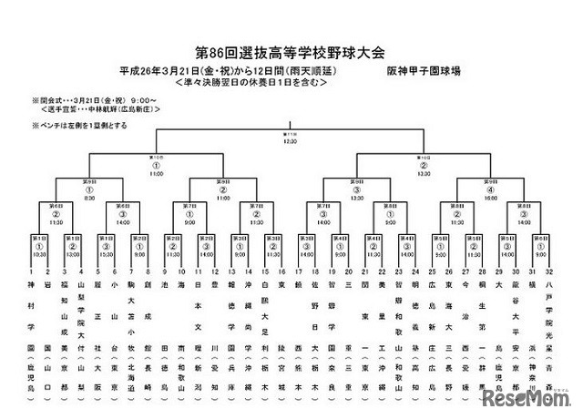 組み合わせ表