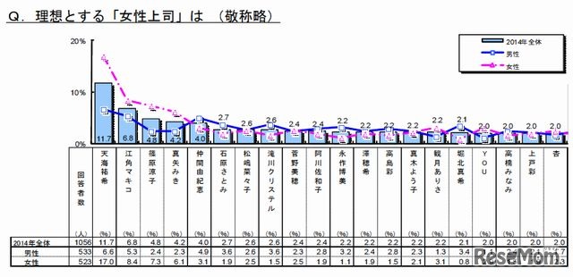 理想の女性上司