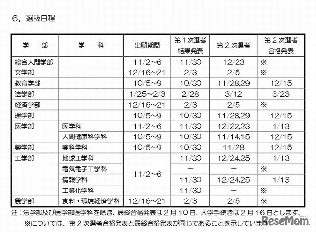 選抜日程