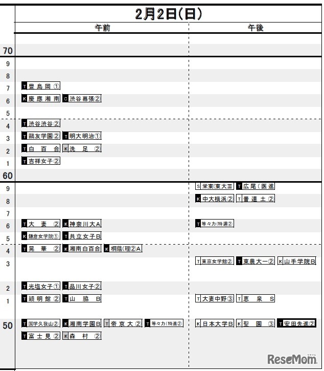 首都圏・女子（2月2日）