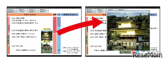 生徒たちに特に注目させたいところをタッチして拡大表示