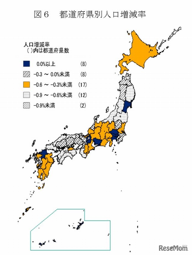 都道府県別人口増減率