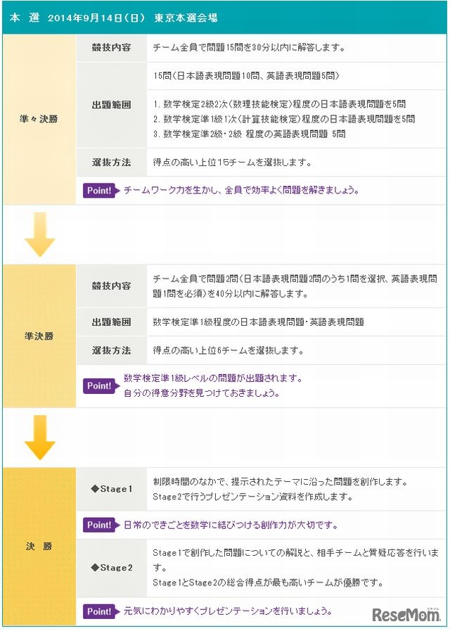 本選の概要