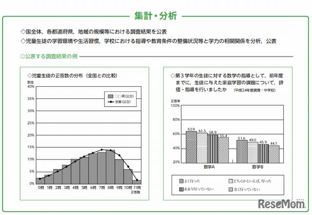 集計・分析