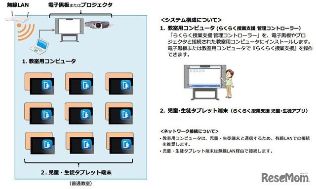 らくらく授業支援