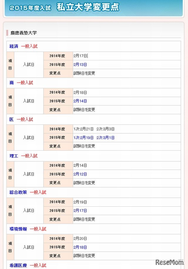 慶應義塾大学の変更点（一部）