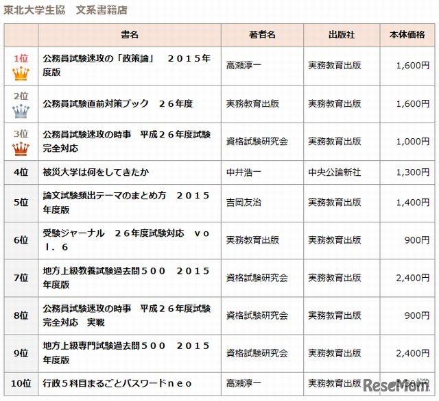 東北大学生協文系書籍店