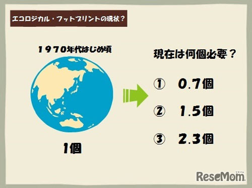 環境教育教材「地球1個分で暮らすために　～エコロジカル・フットプリントから考える～」