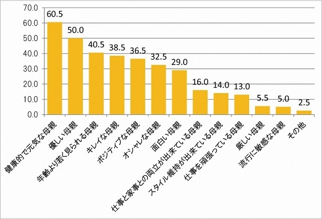 あなたは子どもにとってどんな“母親”でありたいと思いますか？