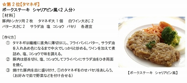 若さを保つために摂取したいと思う野菜2位「タマネギ」を使ったレシピ