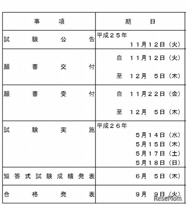 平成26年司法試験実施予定表