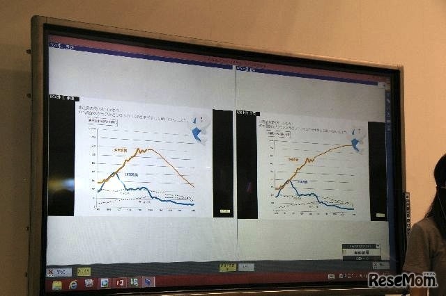 注目すべき解答を先生がクローズアップ