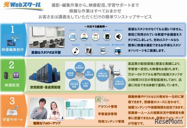 「光Webスクール」のサービス概要
