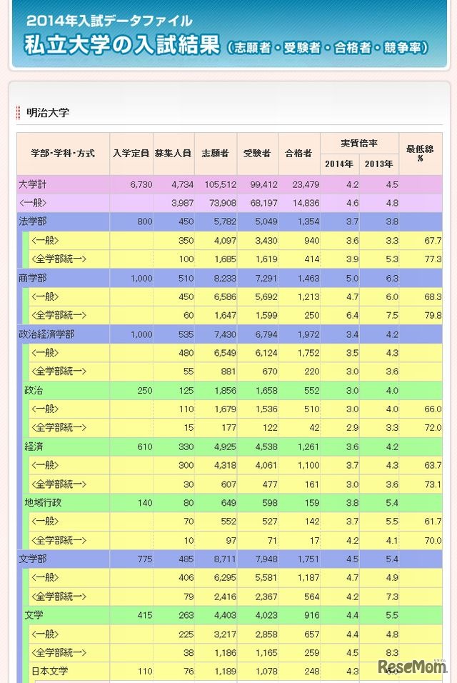 明治大学（一部）