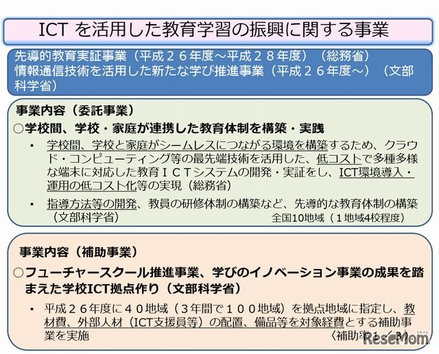 ICTを活用した教育学習の振興に関する事業