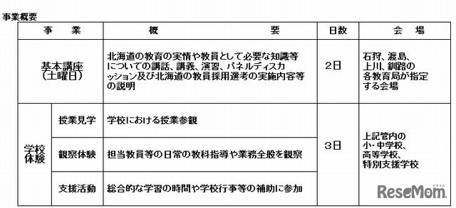 セミナーの内容