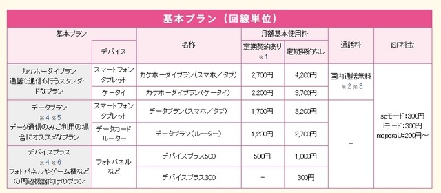 新料金プラン料金表