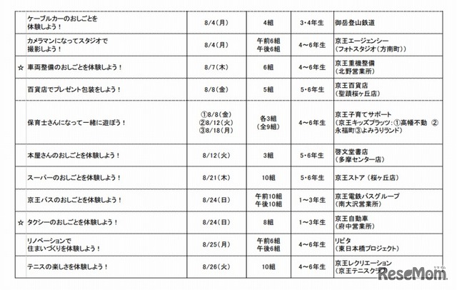 京王キッズおしごと隊・体験プログラム