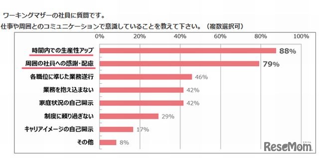 ワーキングマザーが意識していること