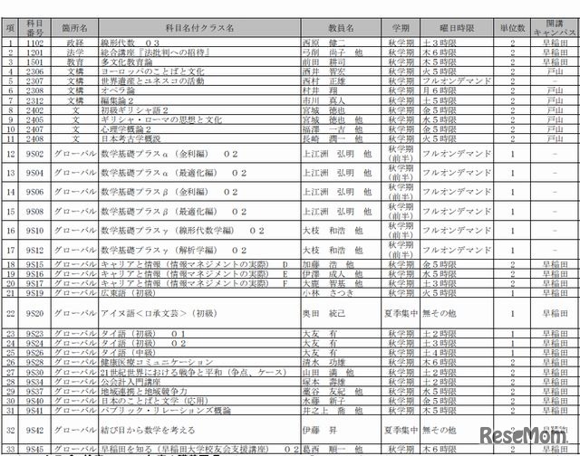 授業開放科目一覧