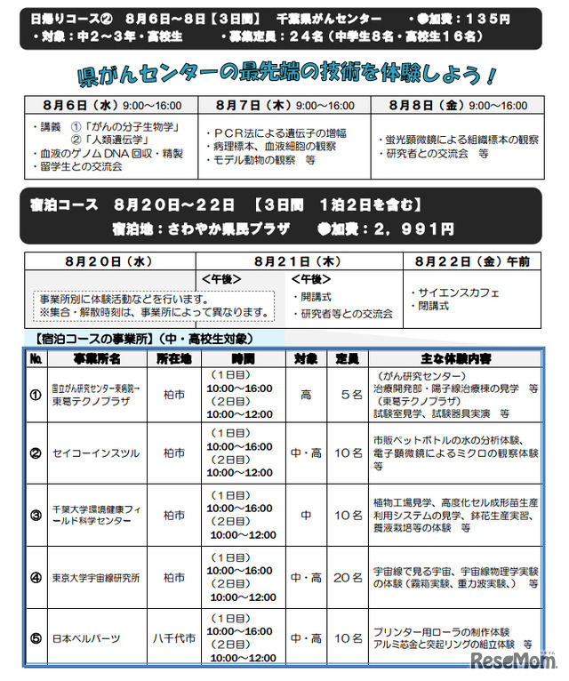 キャリア教育科学・先端技術体験キャンプ