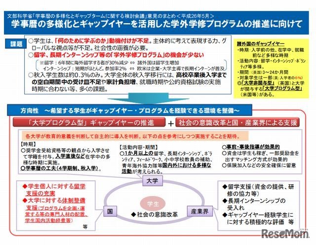 学事暦の多様化とギャップイヤーを活用した学外学修プログラムの推進に向けて